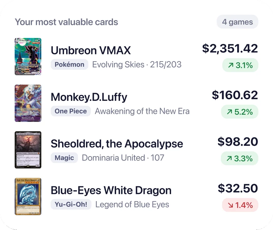 Your most valuable cards with their current prices.